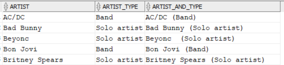 Artist and type joined together