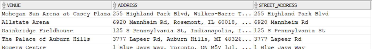 Street addresses - first lines