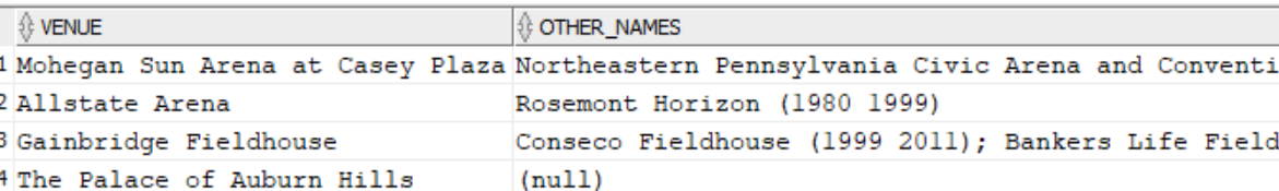 Venues with other names