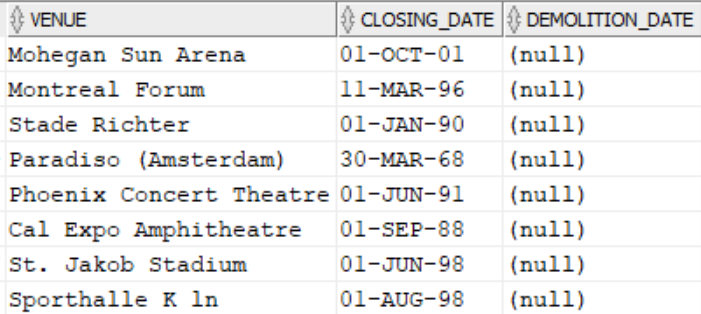 Closed venues not demolished