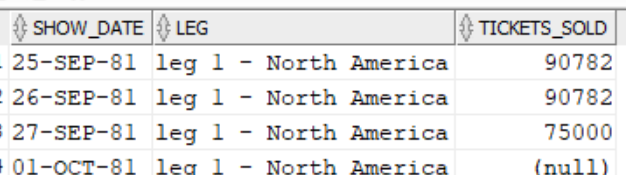 Show sorted by date