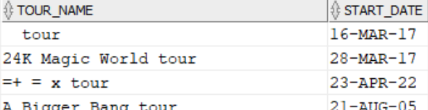 List of tours List of tours