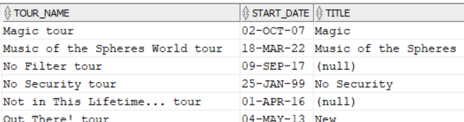 Tours with no albums Tours with no albums