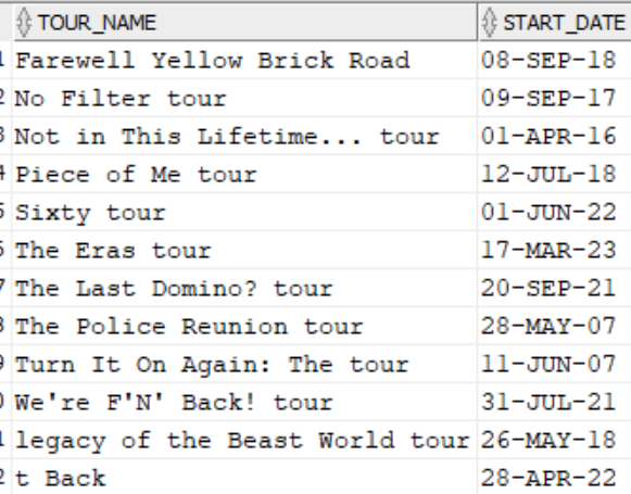 Tours with no albums Tours with no albums