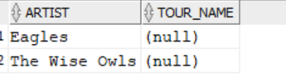 The two artists with no tours The two artists with no tours