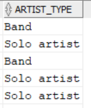 List of artist types List of artist types