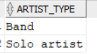 List of unique artist types List of unique artist types