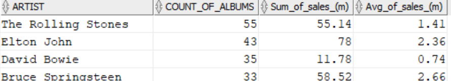 Albums with various statistics Albums with various statistics