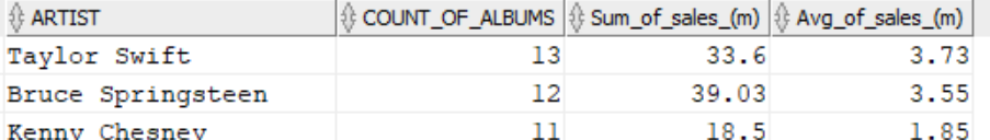 Albums reaching number 1 Albums reaching number 1