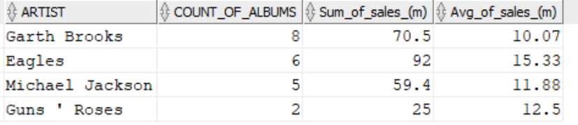 Final list of artists Final list of artists