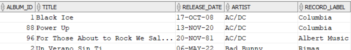 Albums peaking number 1 Albums peaking number 1
