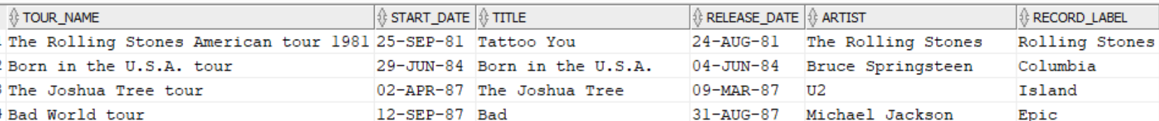 List of albums with tours List of albums with tours