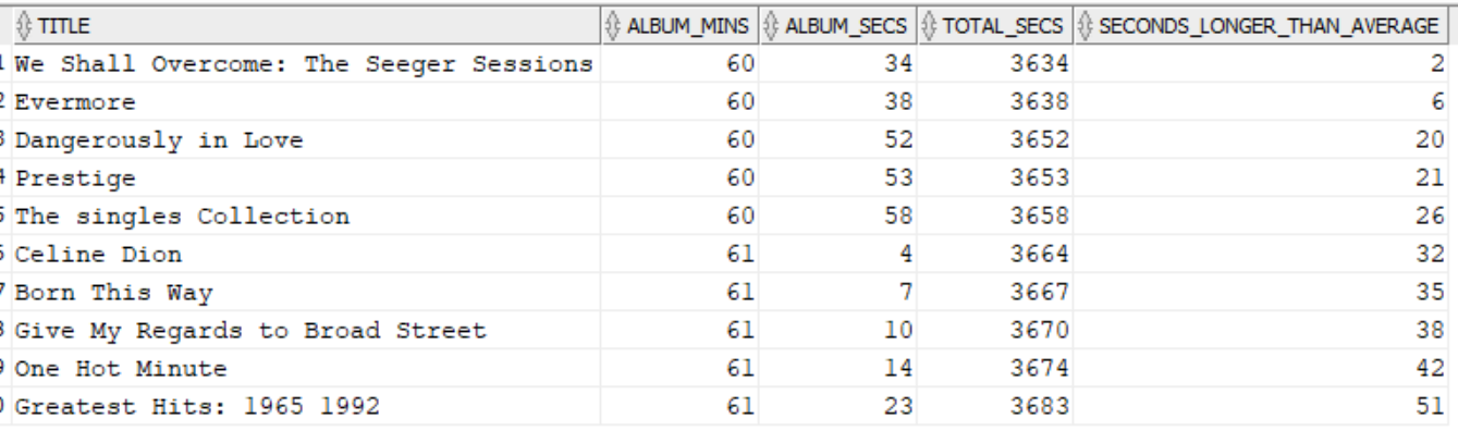 Albums longer than average - just