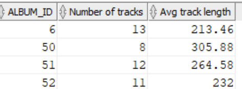 Statistics by album id