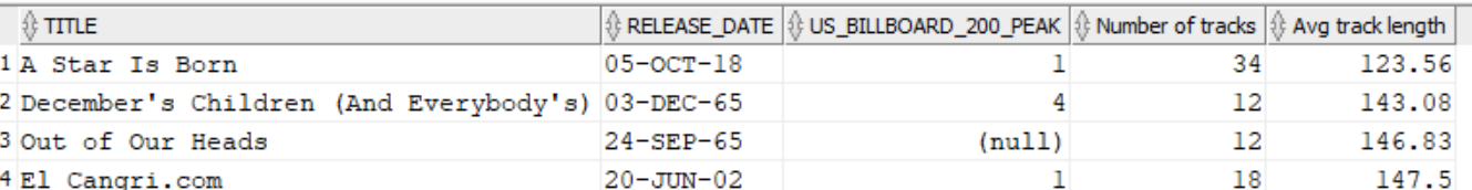 Album details with statistics