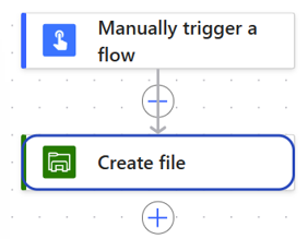 A file system task A file system task