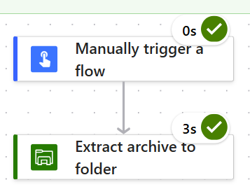 The flow to unzip a file The flow to unzip a file