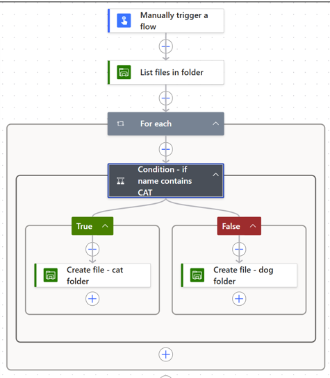 Flow to divide files Flow to divide files