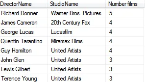 Number of films by director and studio