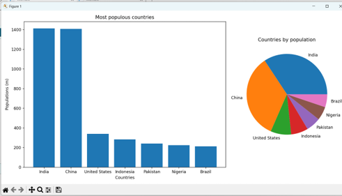 A simple Matplotlib double chart