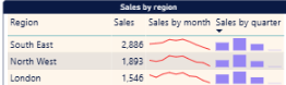 Example of sparklines