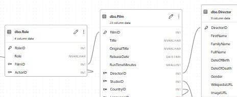 Database diagram