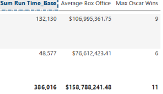 Custom totals