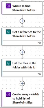An example Power Automate flow