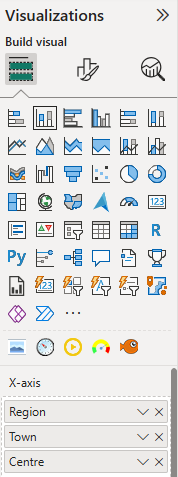 List of visualizations avilable