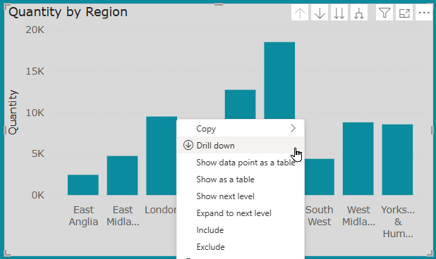 Column chart of Location by quantity