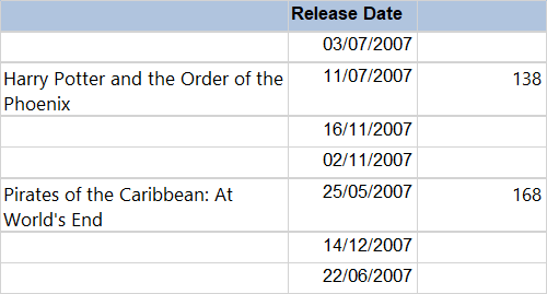 A Report Builder table with missing text in some text boxes
