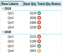 Power Pivot KPI icons displayed in an Excel pivot table