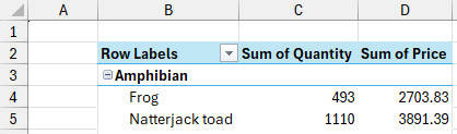 An Excel pivot table with changed columns widths based on a Power Pivot data model