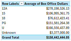 An Excel pivot table based on a Power Pivot data model