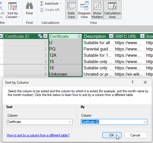 Sorting a column by the values of another column in Power Pivot