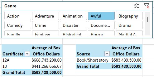 Two Excel pivot tables filtered by a single slicer
