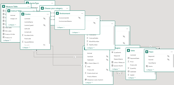 Paste the tables back into model view