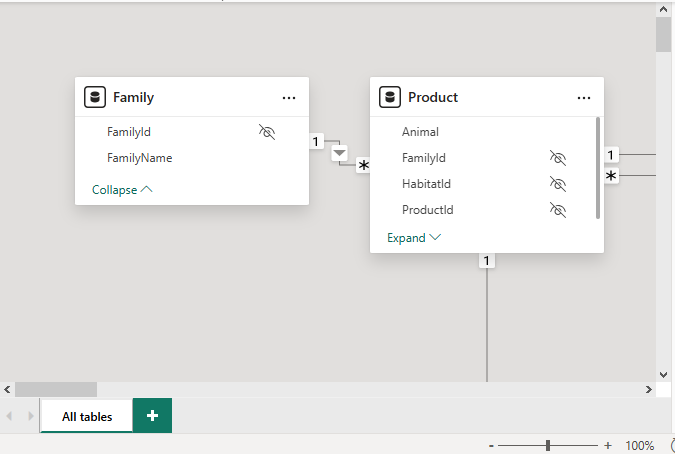 Missing tables and a large scroll bar appearing in model view