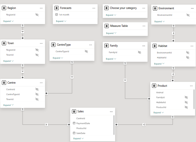 A nice neat layout with tables orginised