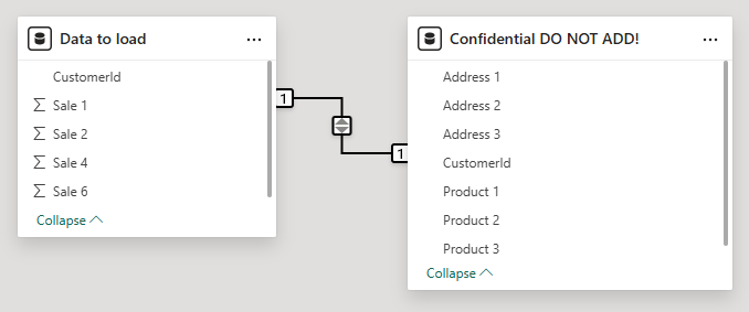 Oh no we loaded confidential information