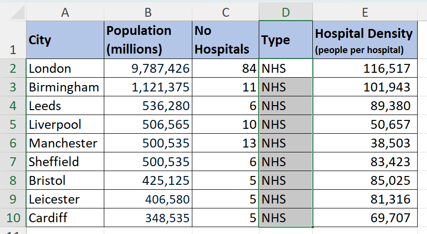 Using CTRL + Enter to fill cells
