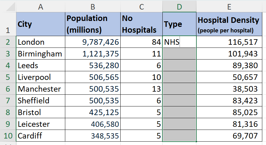 Once the cells have been selected type the data you want in all the cells