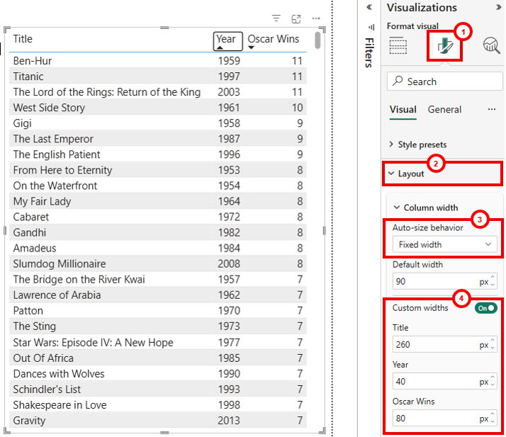 A table in a Power BI report with fixed columns widths