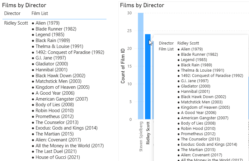 Displaying a DAX measure in a table and a chart visual in Microsoft Power BI Displaying a DAX measure in a table and a chart visual in Microsoft Power BI