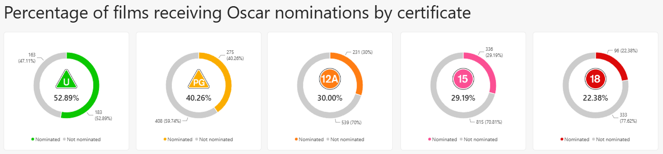 Power BI donut charts with centre images Power BI donut charts with centre images