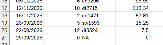 An image showing data that has been added to Excel using defaults. An image showing data that has been added to Excel using defaults.