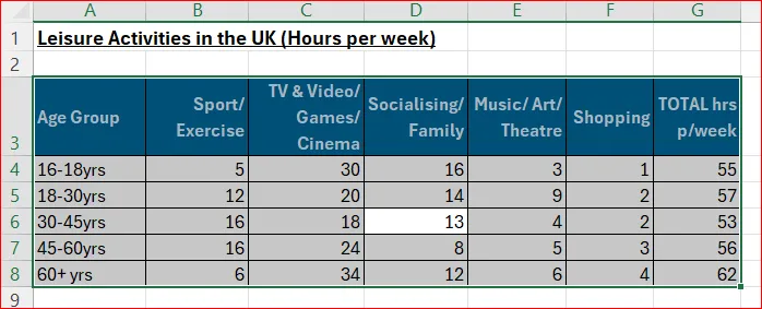 Select the data you want to chart
