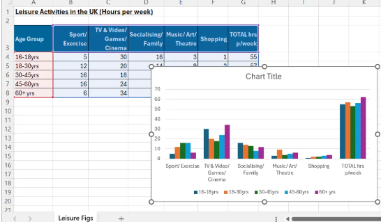A chart embedded on a worksheet