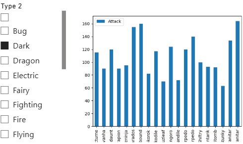 A python visual within Power BI