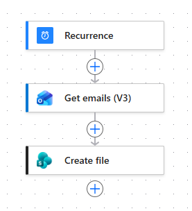 A simple flow that keeps track of Wise Owl SEO performance A simple flow that keeps track of Wise Owl SEO performance